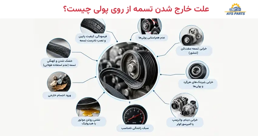 علت خارج شدن تسمه از روی پولی چیست؟