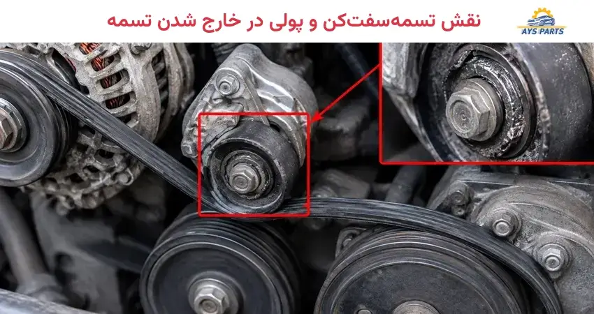 نقش تسمهسفتکن و پولی در خارج شدن تسمه