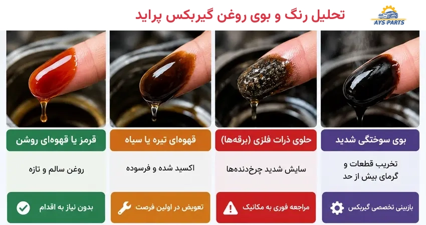 تحلیل رنگ و بوی روغن گیربکس پراید